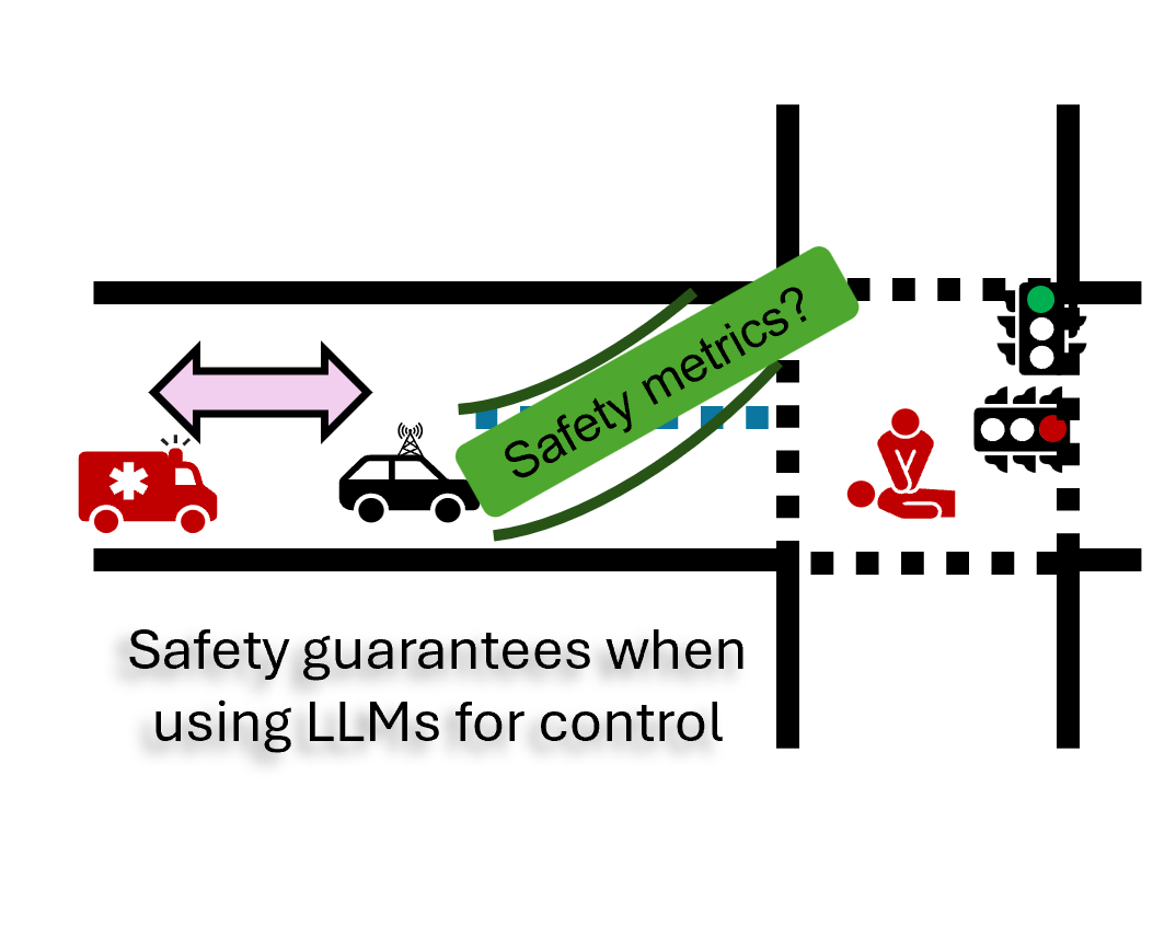 Safety of AI in control